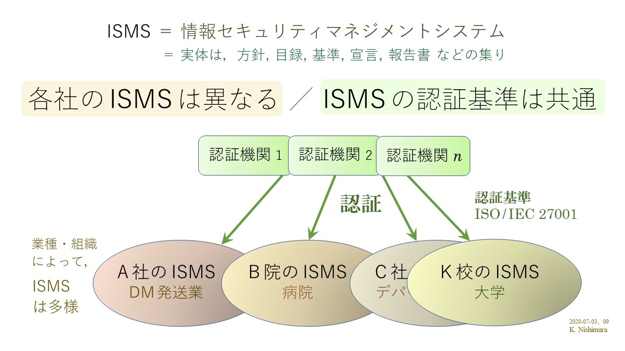 ISMS とその認証のしくみ