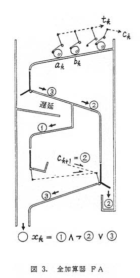 図3.の原図