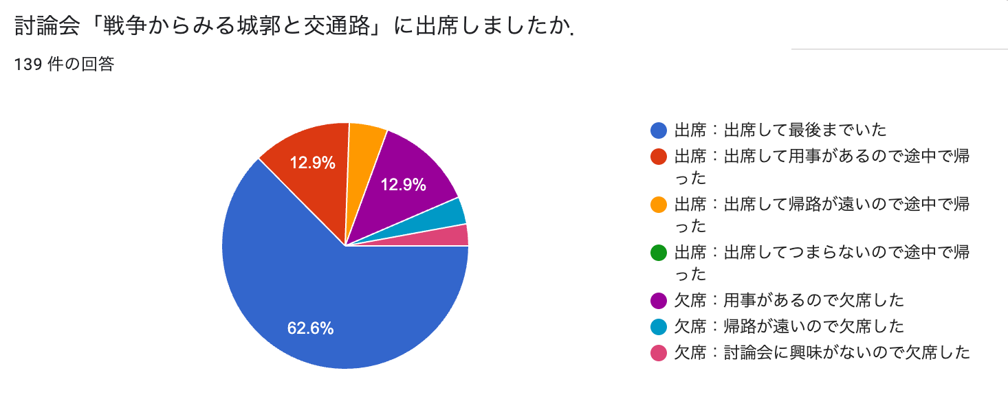 アンケート2