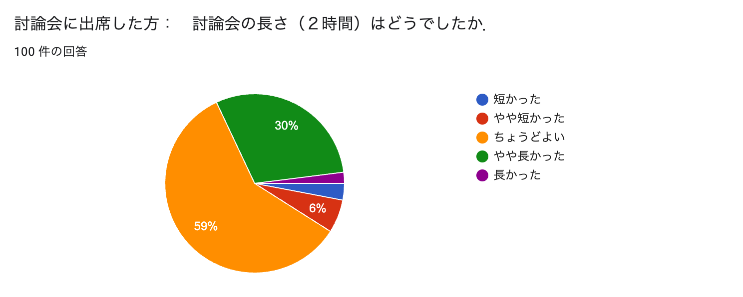 アンケート3