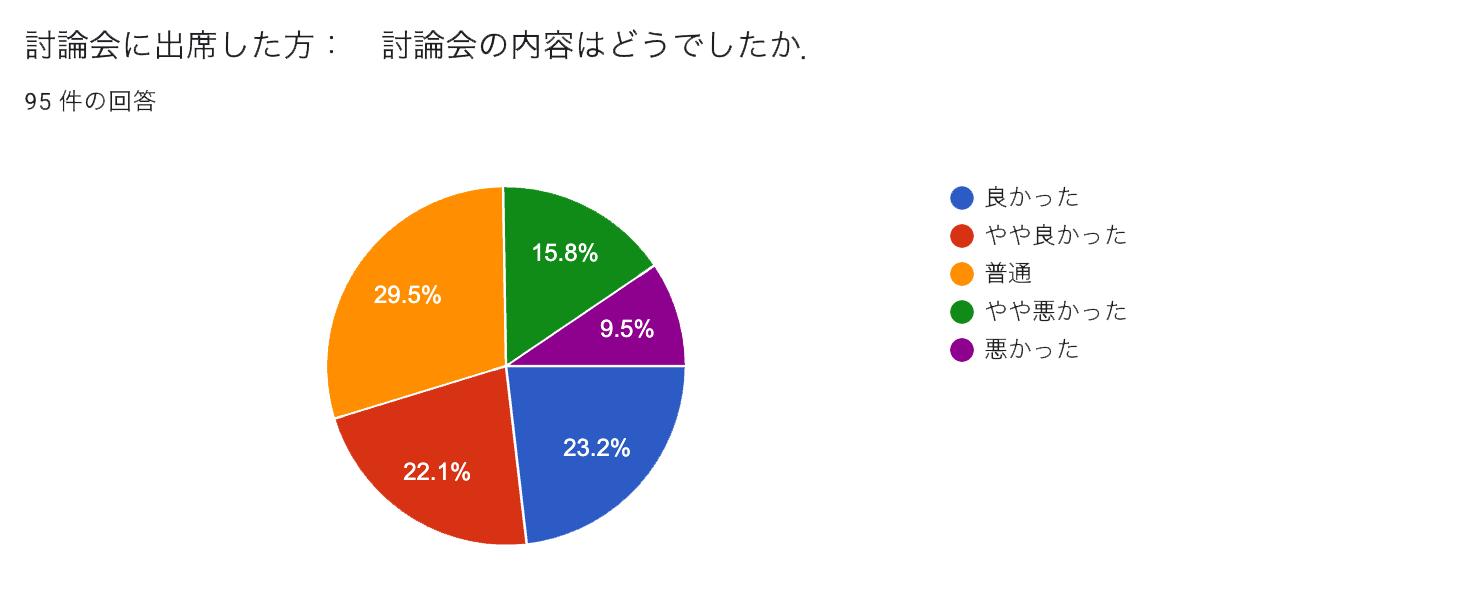 アンケート4